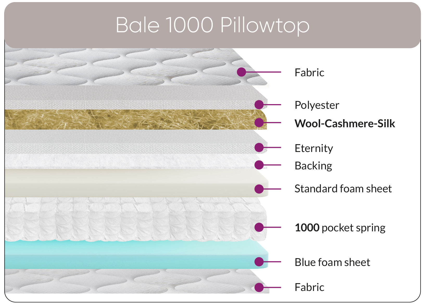 Sweet Dreams Bale mattress