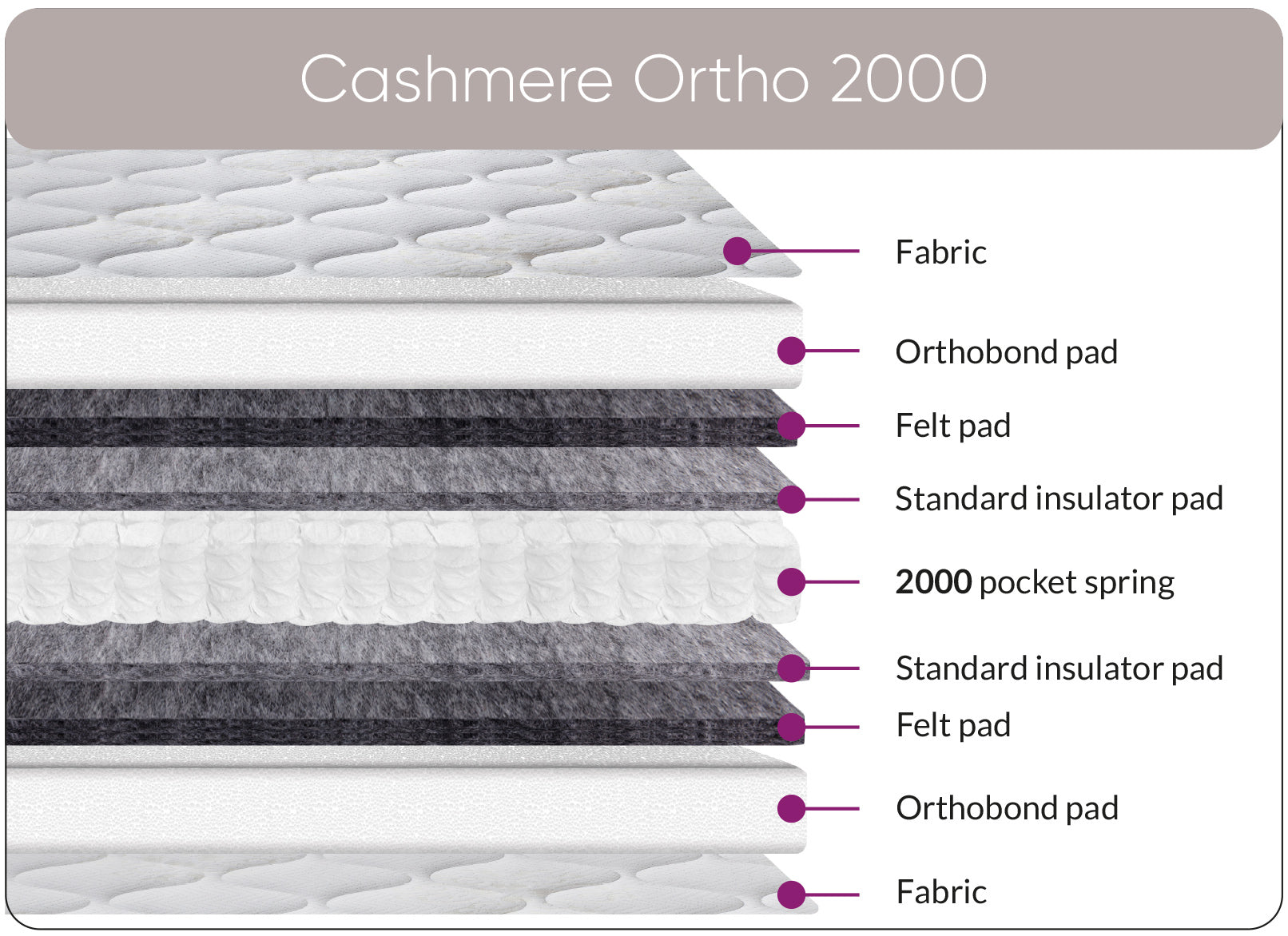 Sweet Dreams Cashmere Ortho 2000 Mattress