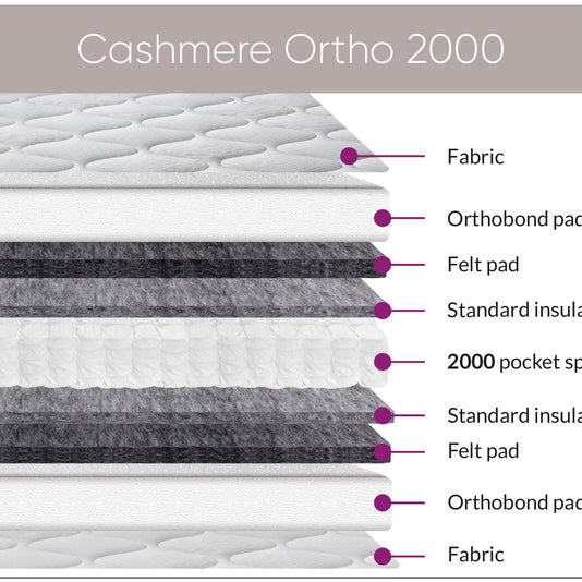 Sweet Dreams Cashmere Ortho 2000 Mattress