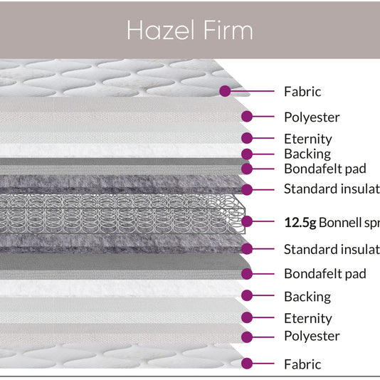 Sweet Dreams Hazel Firm Mattress