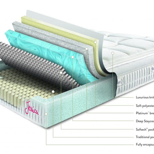 Complete Sleepeezee Jessica 1800 Divan Set With Mattress, Base and Headboard