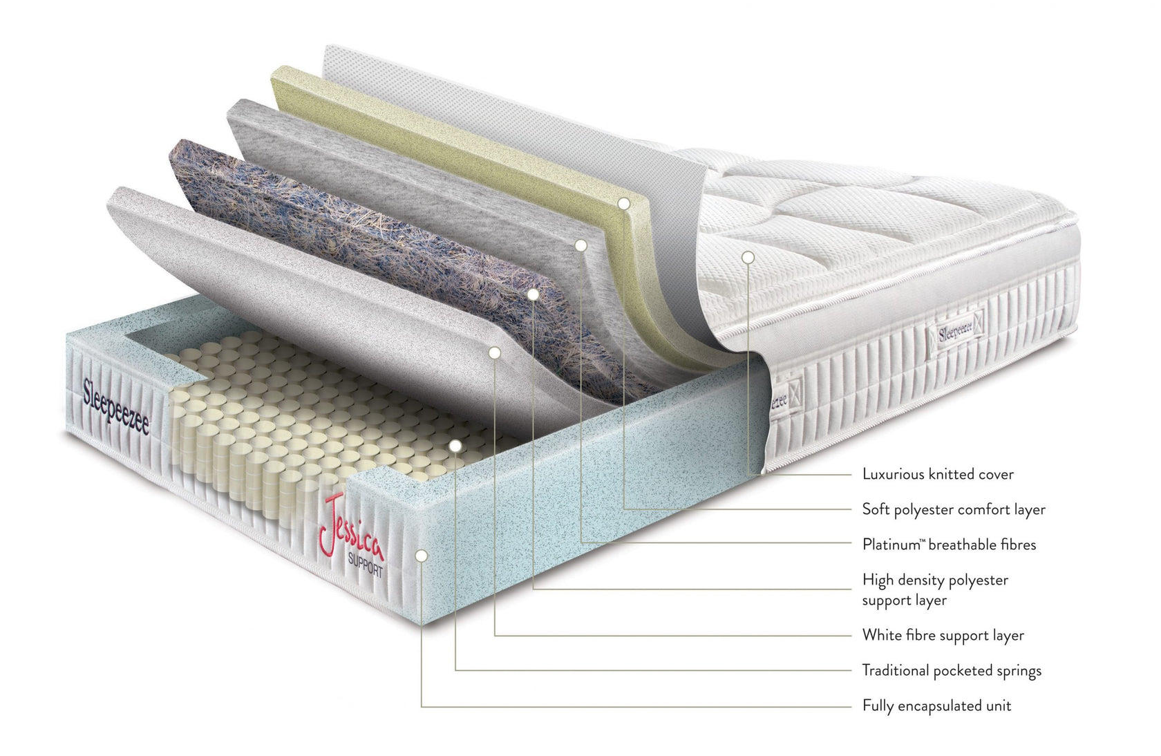 Complete Sleepeezee Jessica Support Divan Set With Mattress, Base and Headboard