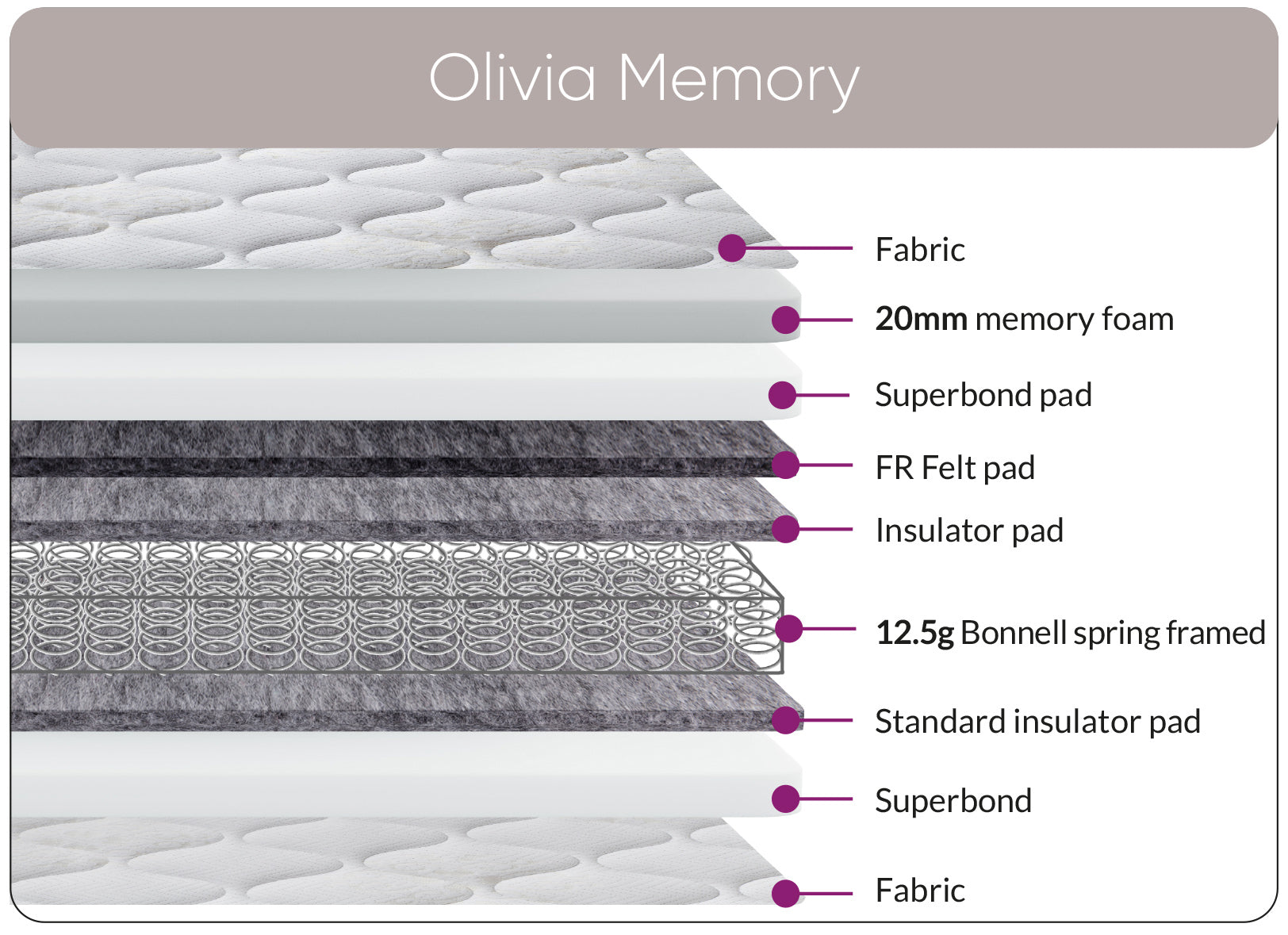 Sweet Dreams Olivia Memory Hybrid Mattress