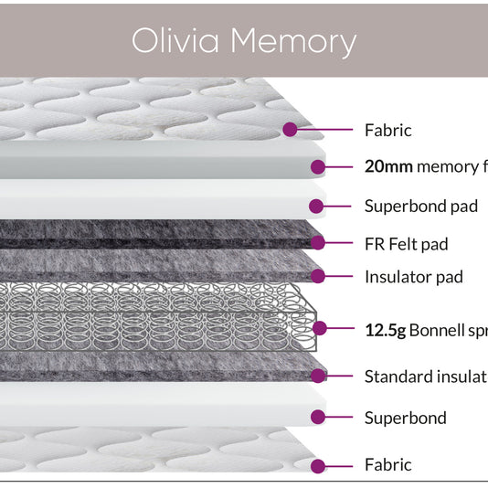 Sweet Dreams Olivia Memory Hybrid Mattress
