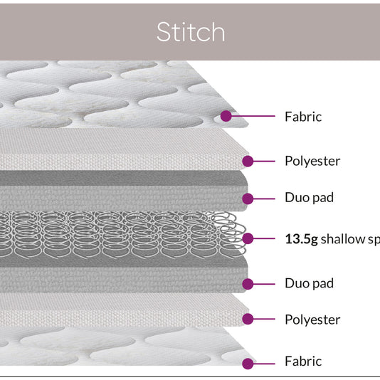 Sweet Dreams Stitch Bunk Bed Mattress