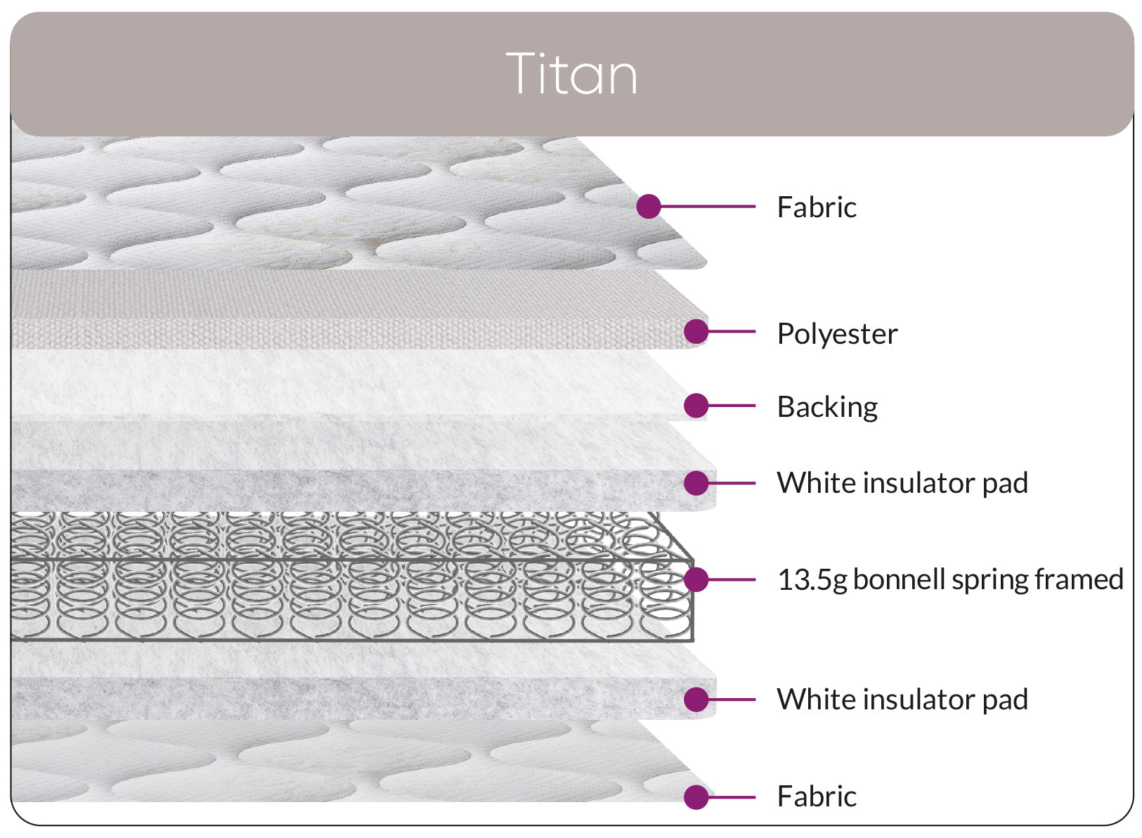Sweet Dreams Titan Mattress