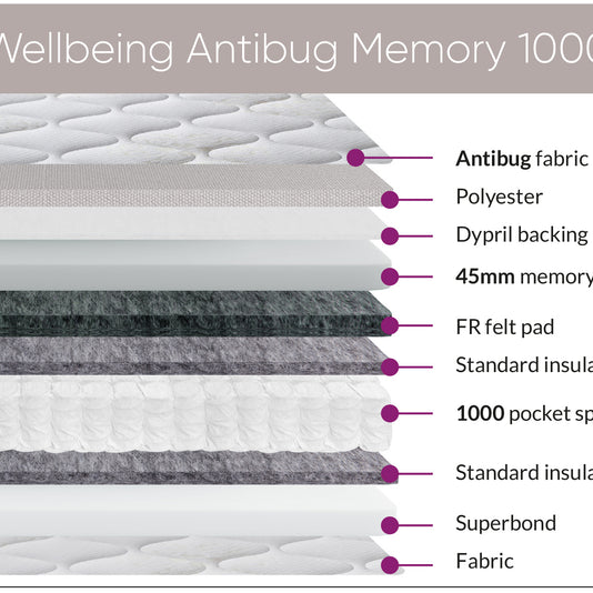 Sweet Dreams Anti Bug Mattress