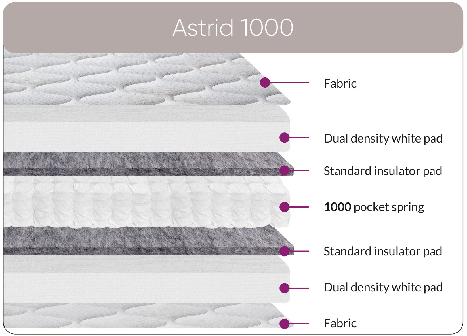 Sweet Dreams Astrid 1000 Mattress