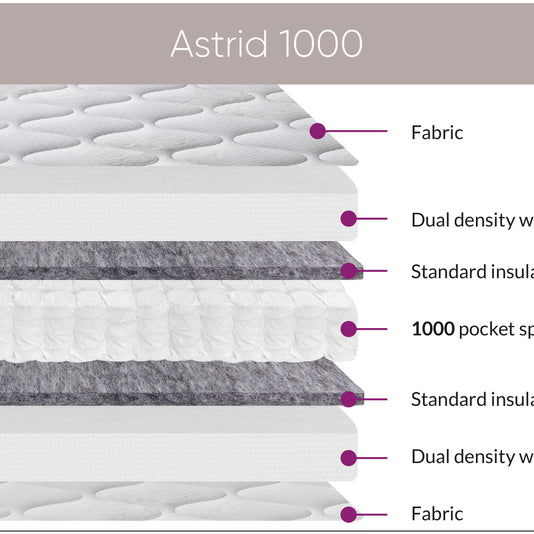 Sweet Dreams Astrid 1000 Mattress
