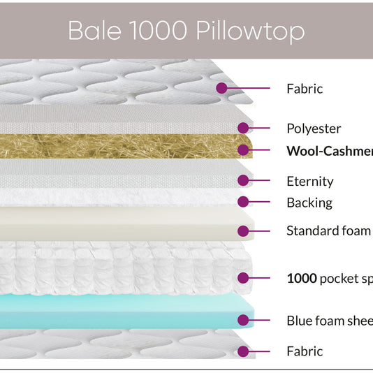 Sweet Dreams Bale mattress