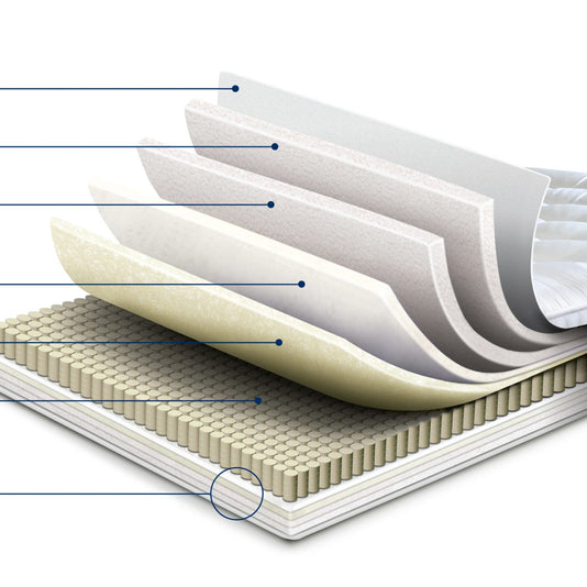 Sleepeezee Wool Luxe 1200 mattress