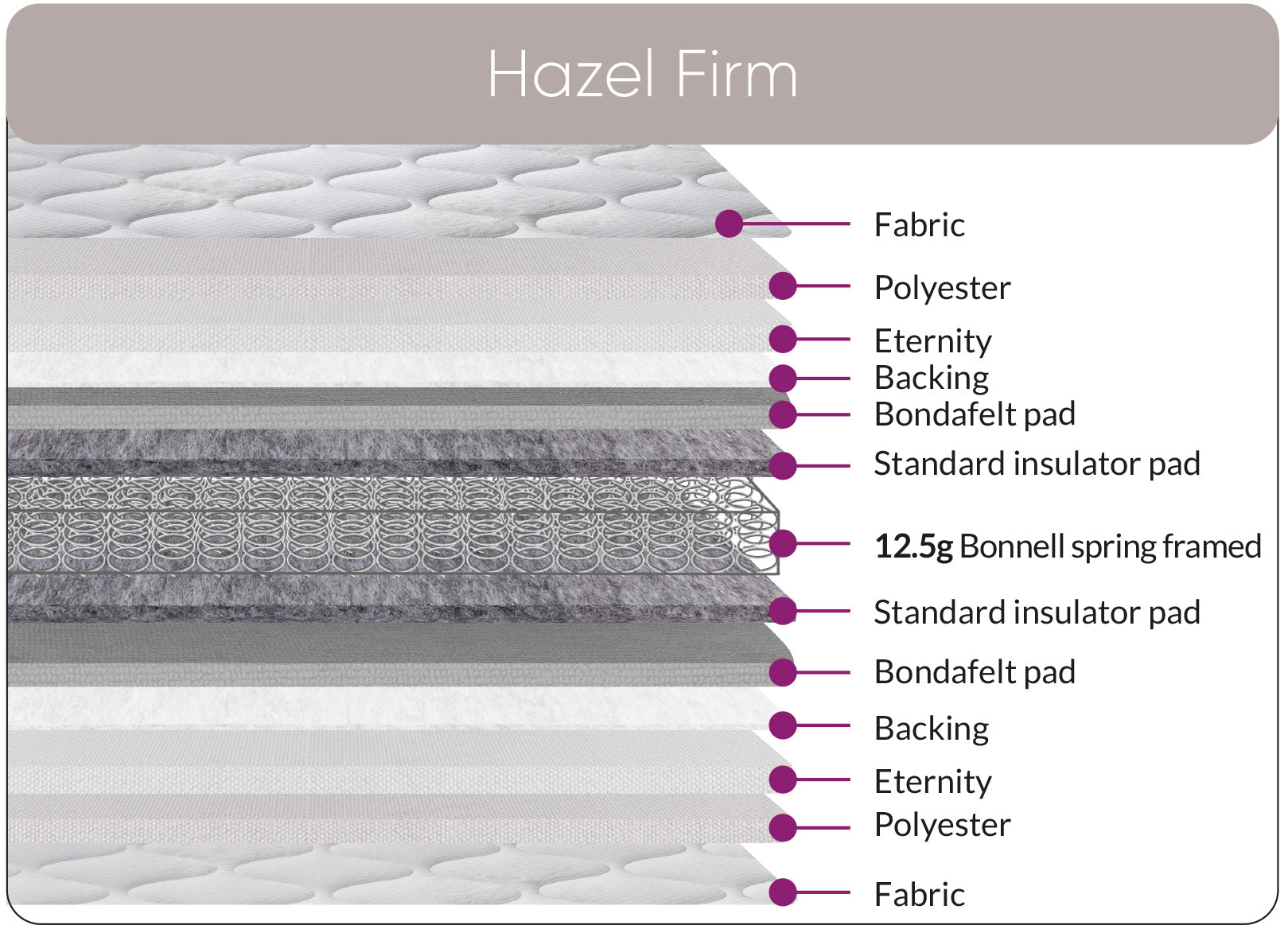 Sweet Dreams Hazel Firm mattress