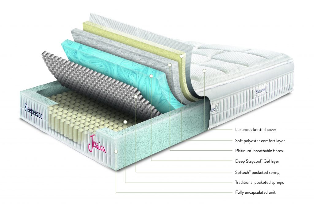 Complete Sleepeezee Jessica 1800 Divan Set With Mattress, Base and Headboard **20% OFF with Promo Code SLEEP20