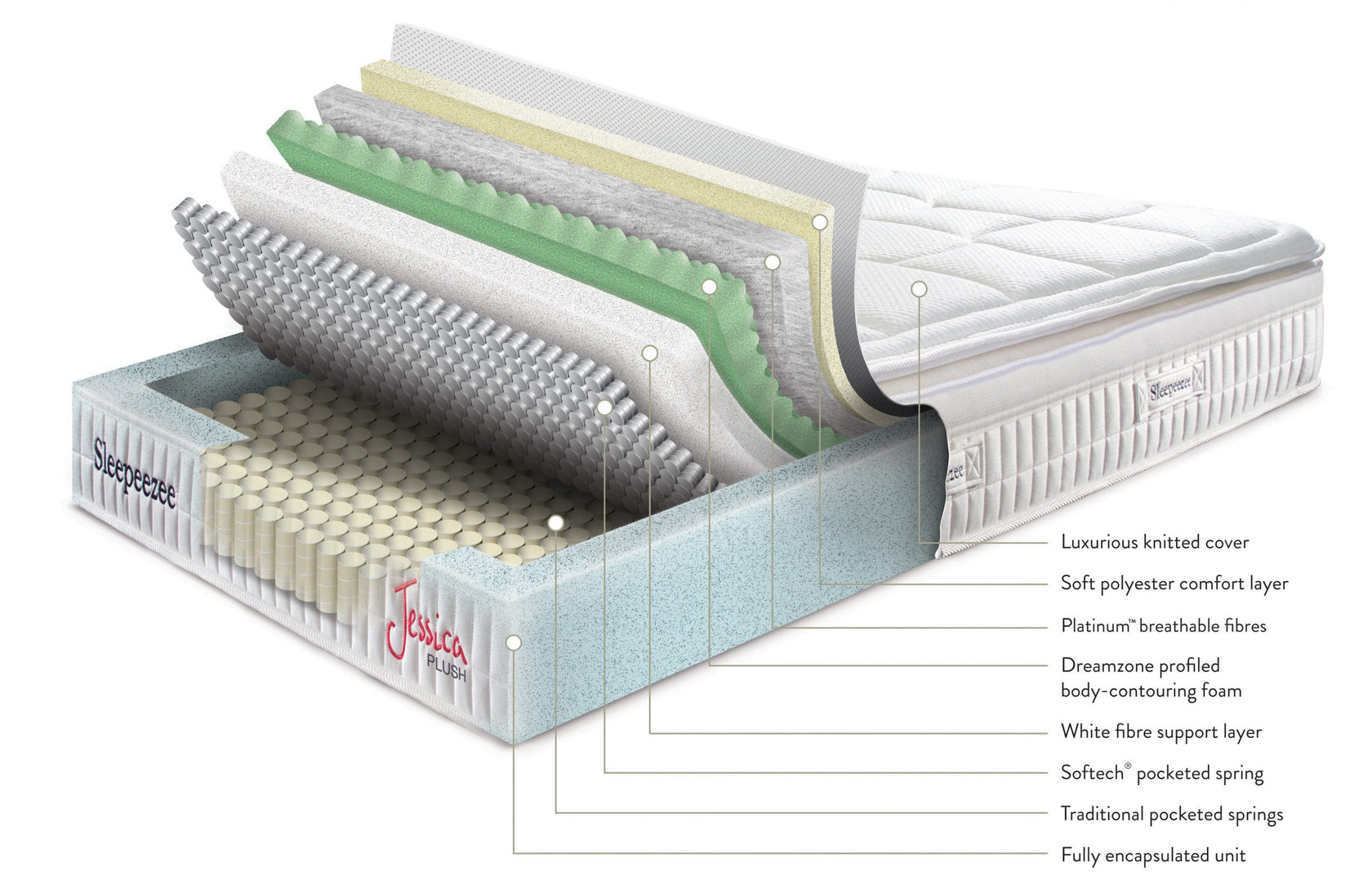 Sleepeezee Jessica Plush 2400 Divan Set