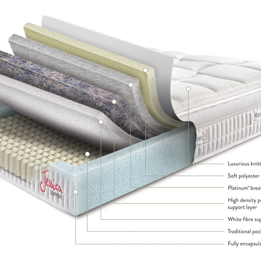 Sleepeezee Jessica Support Mattress