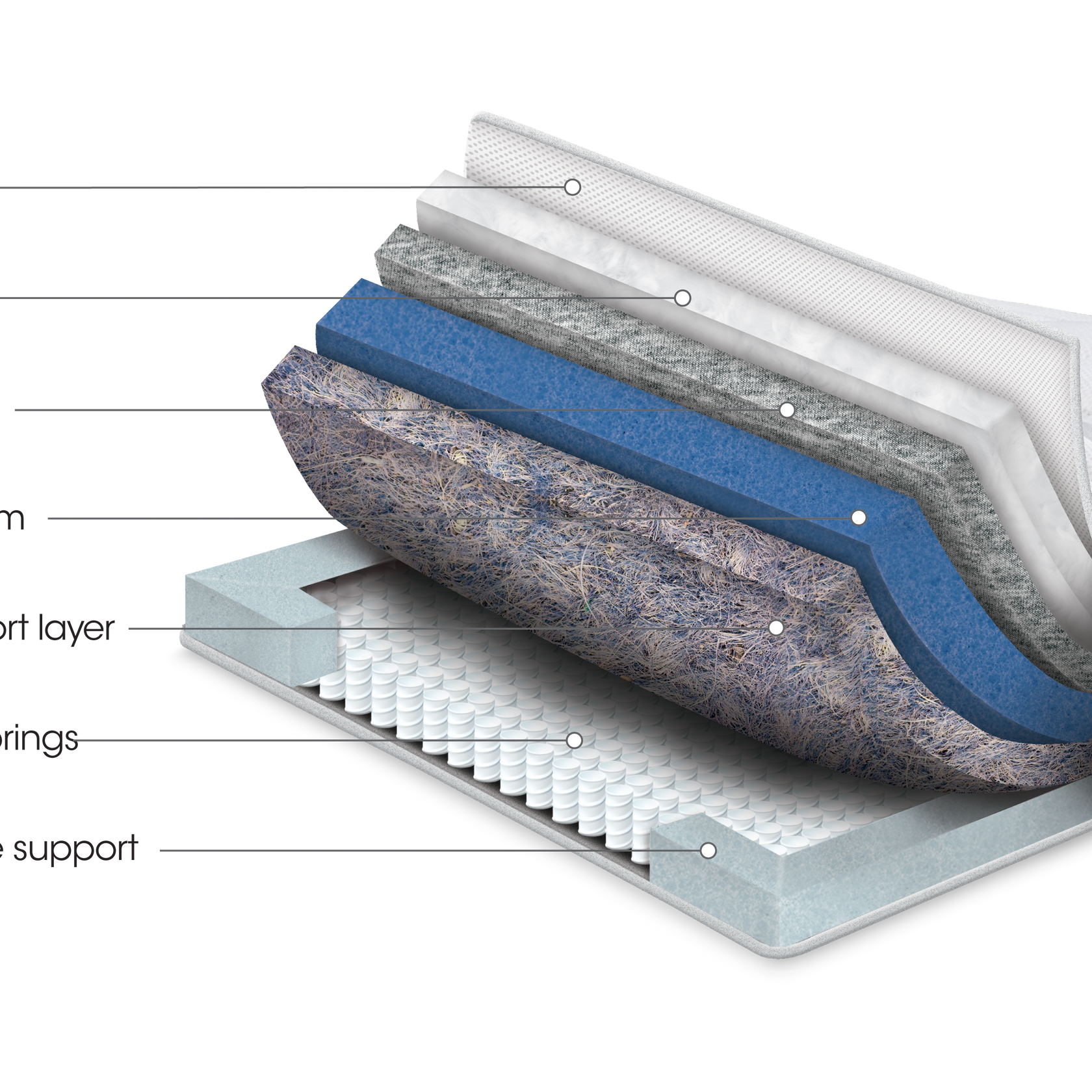 Sleepeezee Jessica Ortho Mattress