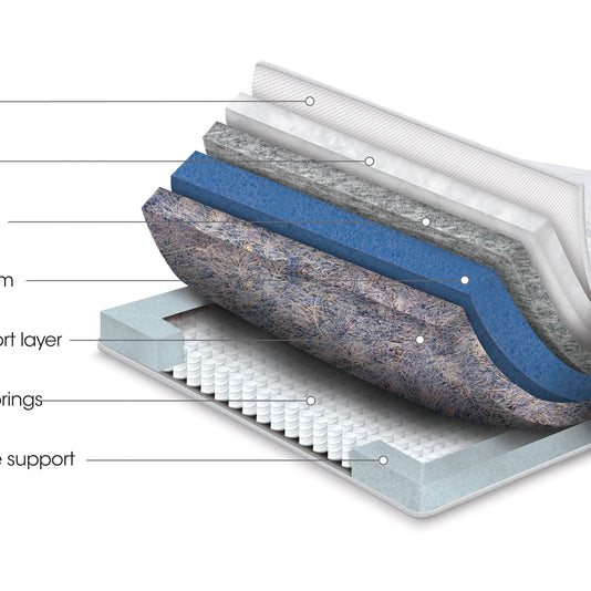 Sleepeezee Jessica Ortho Divan Set