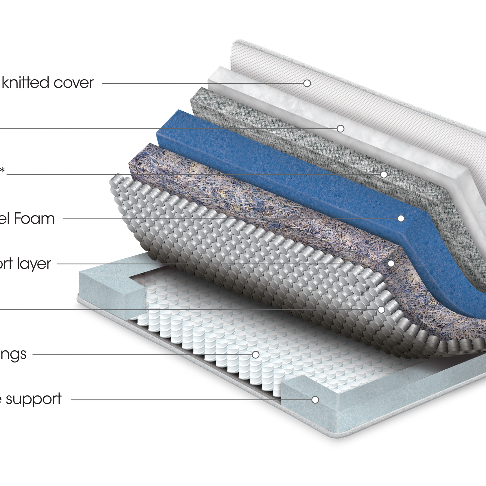 Sleepeezee Jessica Performance Mattress