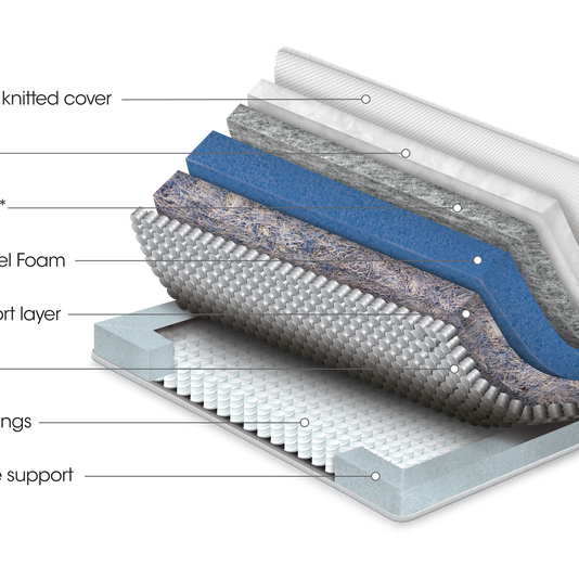 Sleepeezee Jessica Performance Mattress