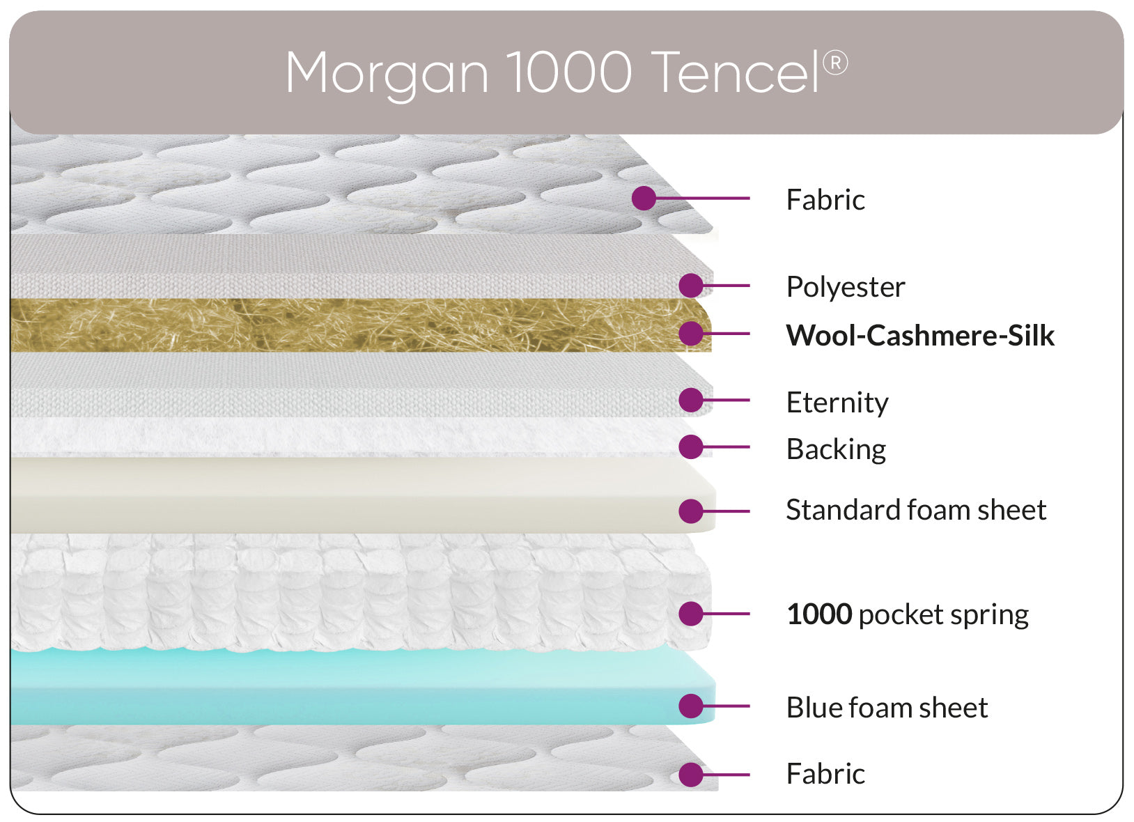 Sweet Dreams Morgan 1000 mattress