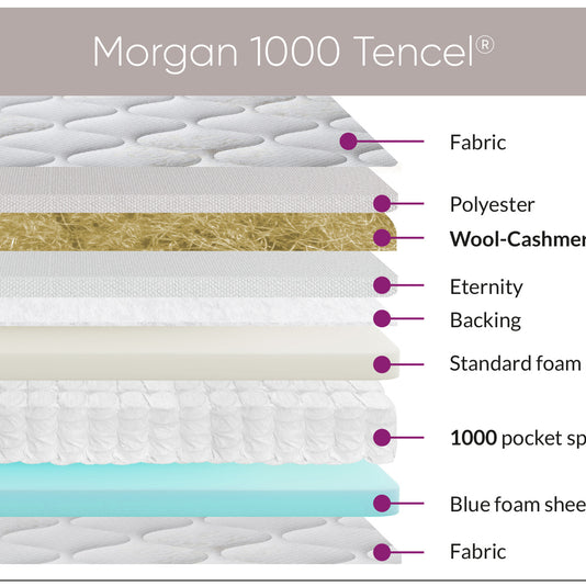 Sweet Dreams Morgan 1000 mattress