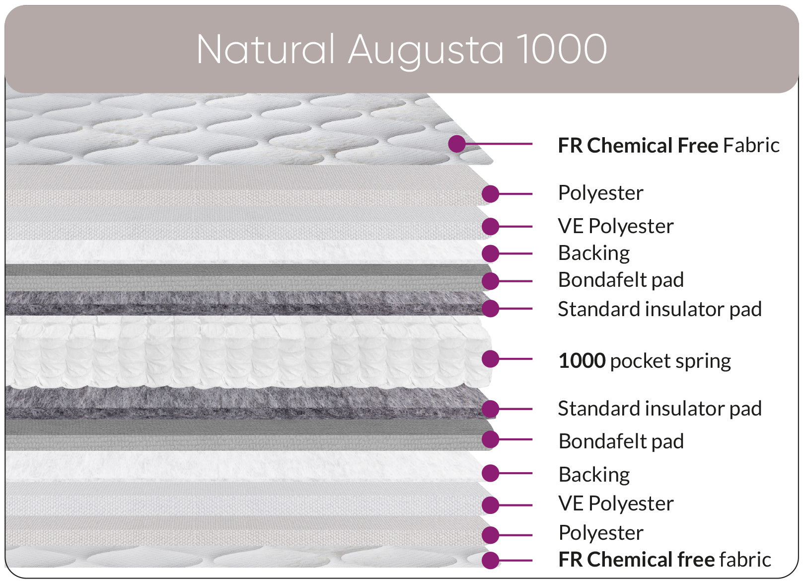 Sweet Dreams Natural Augusta 1000 mattress