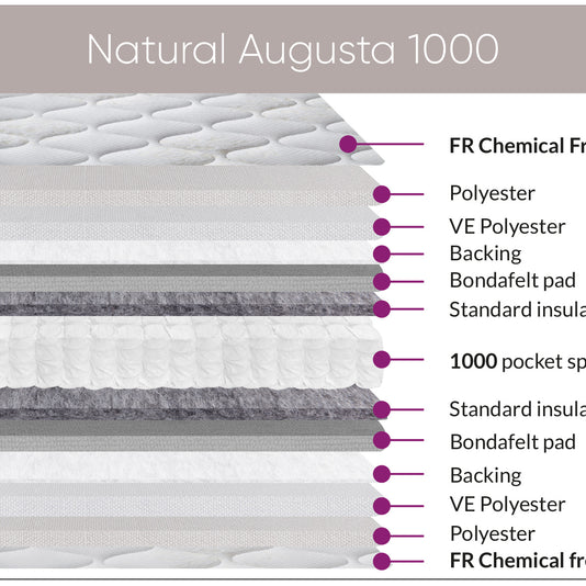Sweet Dreams Natural Augusta 1000 mattress
