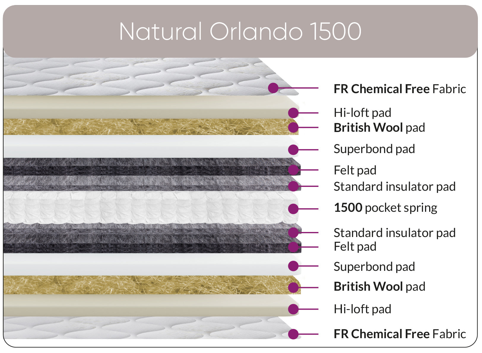 Sweet Dreams Natural Orlando 1500
