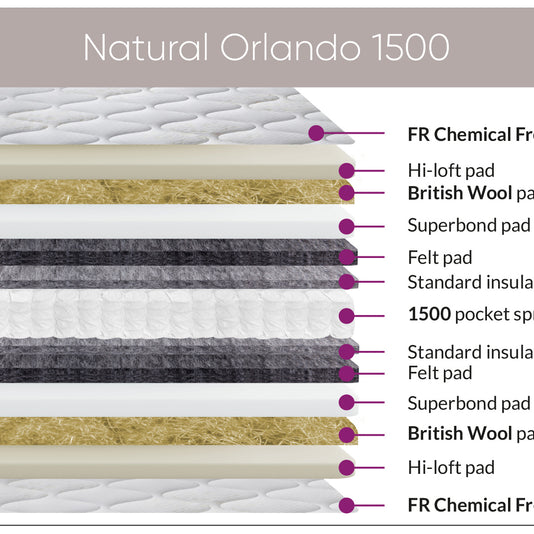 Sweet Dreams Natural Orlando 1500