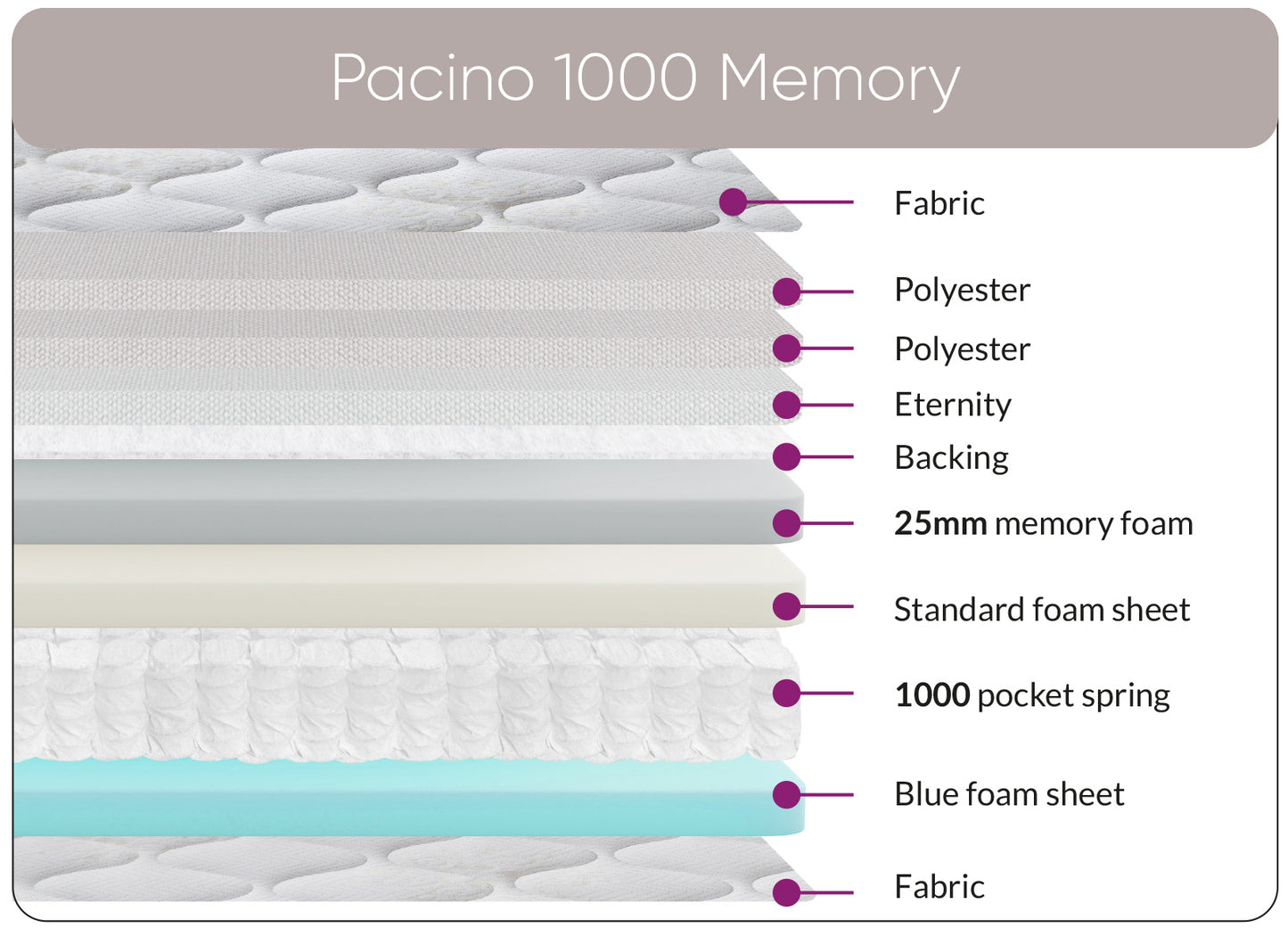 Pacino foam encapsulated hybrid mattress. Fast delivery.