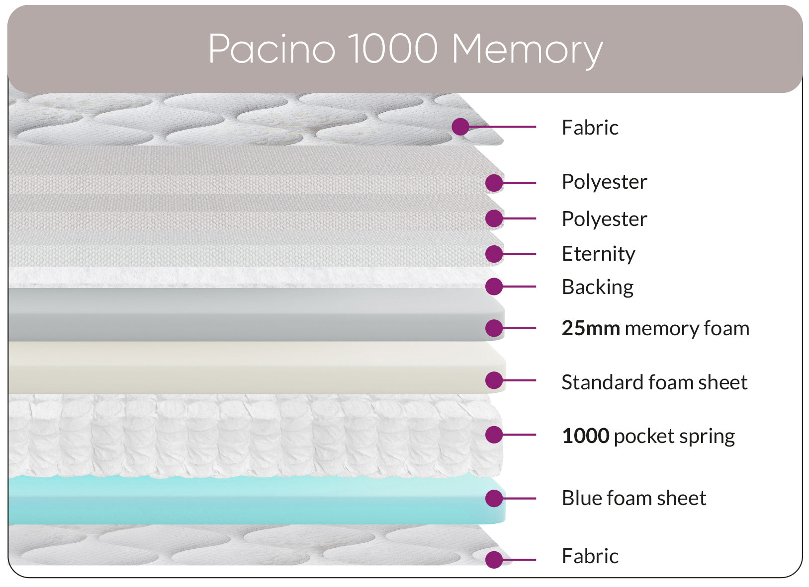 Sweet Dreams Pacino 1000 mattress