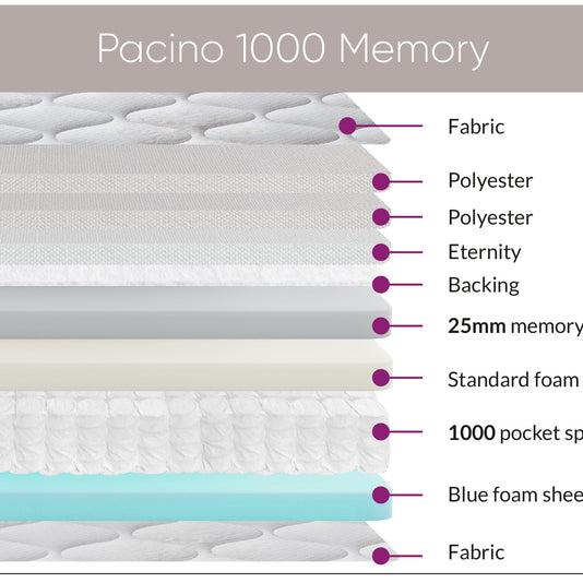 Sweet Dreams Pacino 1000 mattress