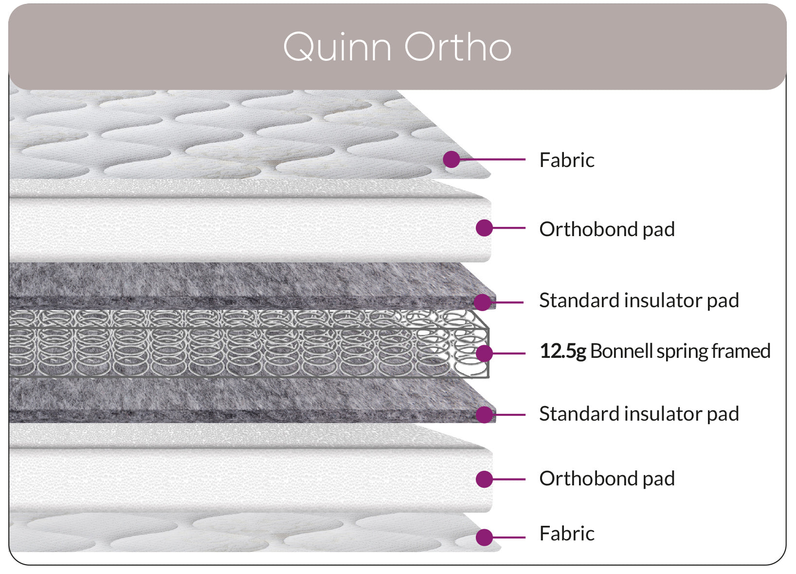 Sweet Dreams Quinn Ortho Mattress