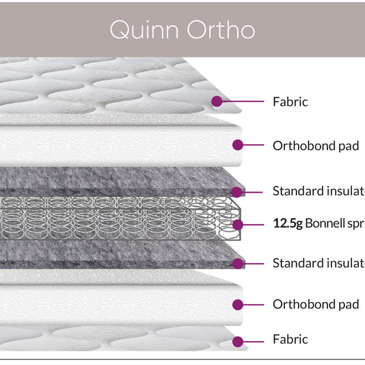 Sweet Dreams Quinn Ortho Mattress