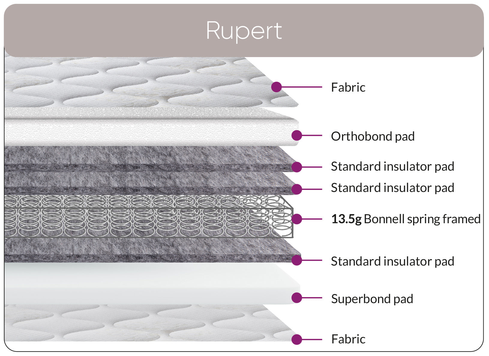 Sweet Dreams Rupert mattress