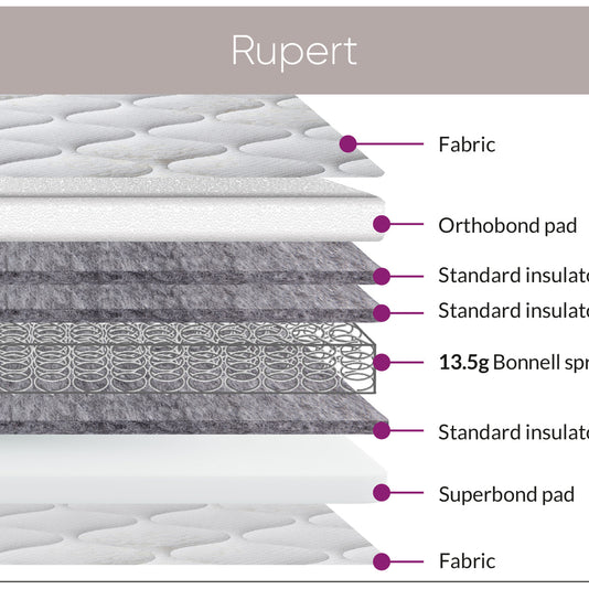 Sweet Dreams Rupert mattress