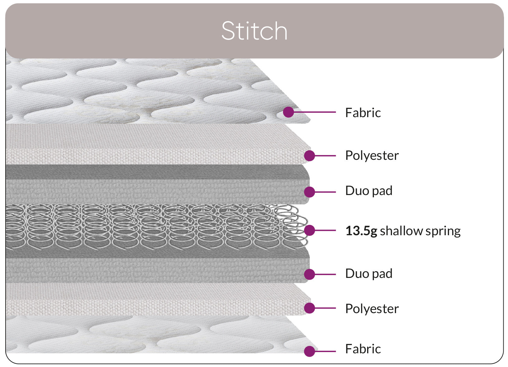Sweet Dreams Stitch bunk bed mattress