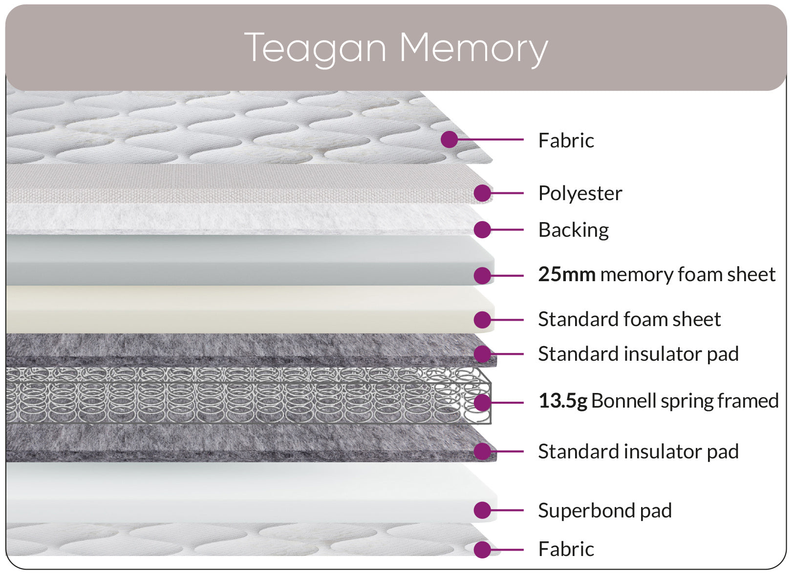 Sweet Dreams Teagan memory mattress