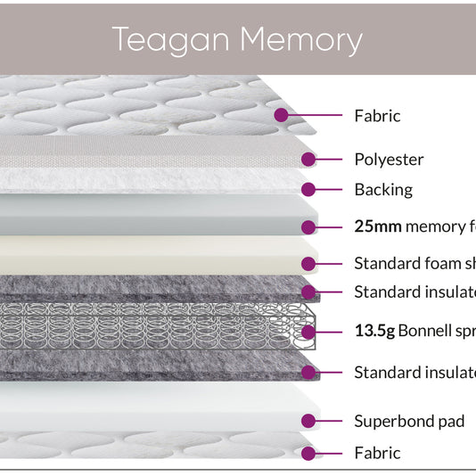 Sweet Dreams Teagan memory mattress