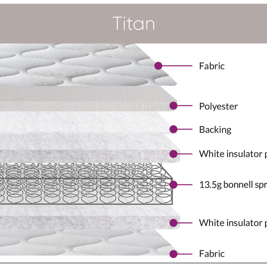 Sweet Dreams Titan mattress