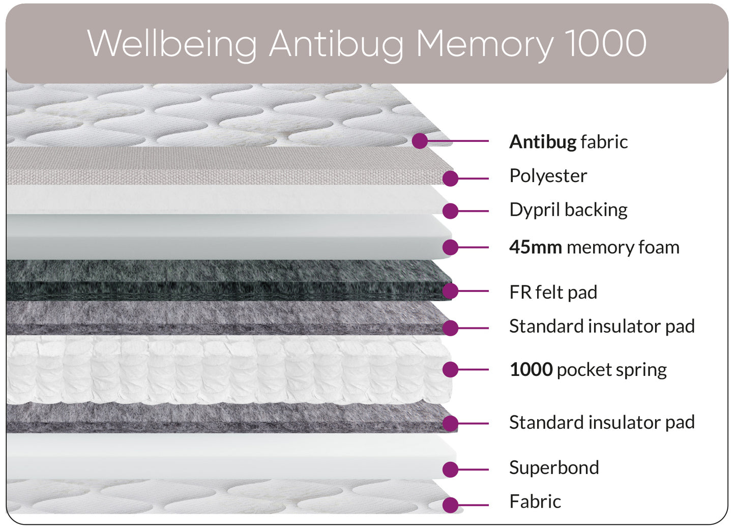 Sweet Dreams Antibug Mattress. Fast delivery available.