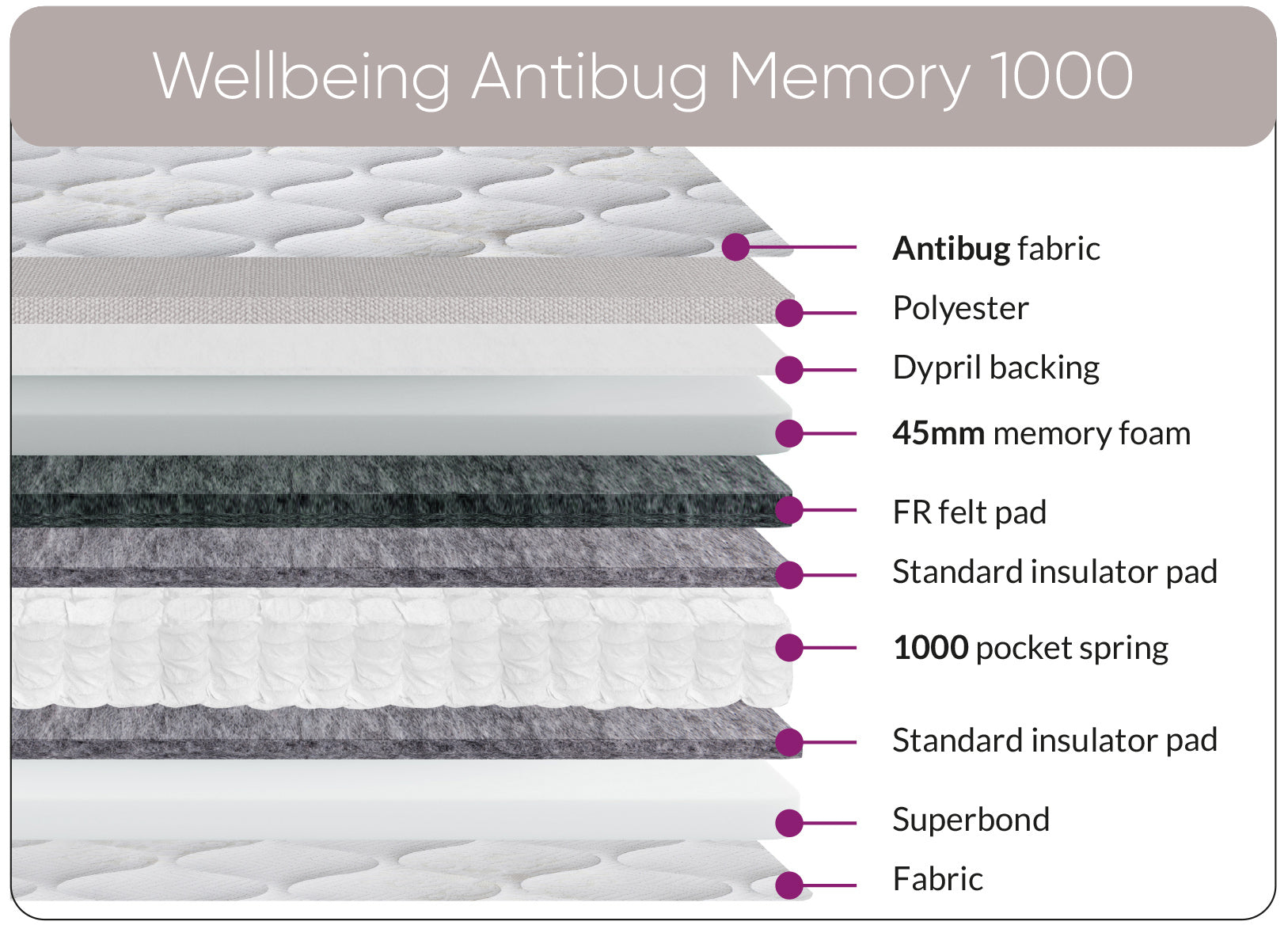 Sweet Dreams Anti Bug mattress