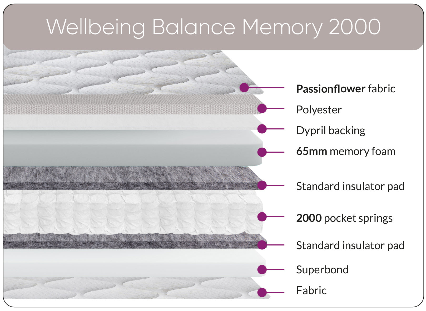 Sweet Dreams Balance Memory 2000 Mattress