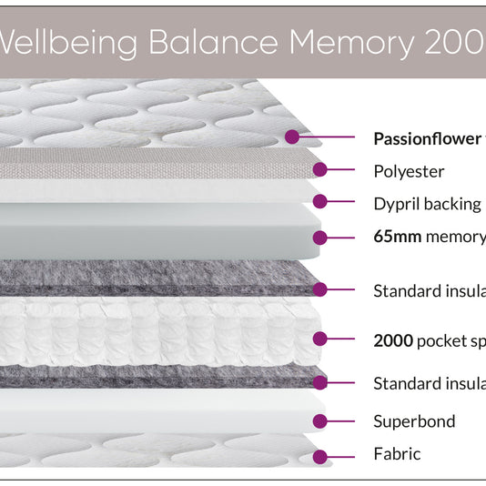 Sweet Dreams Balance Memory 2000 Mattress