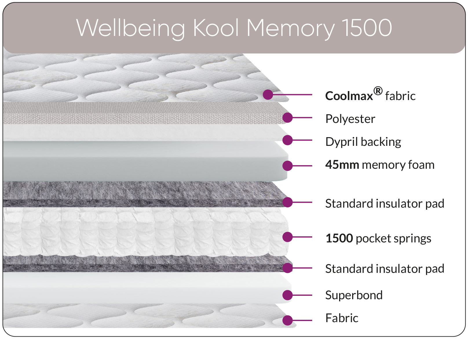 Sweet Dreams Cool Memory mattress