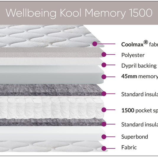 Sweet Dreams Cool Memory mattress