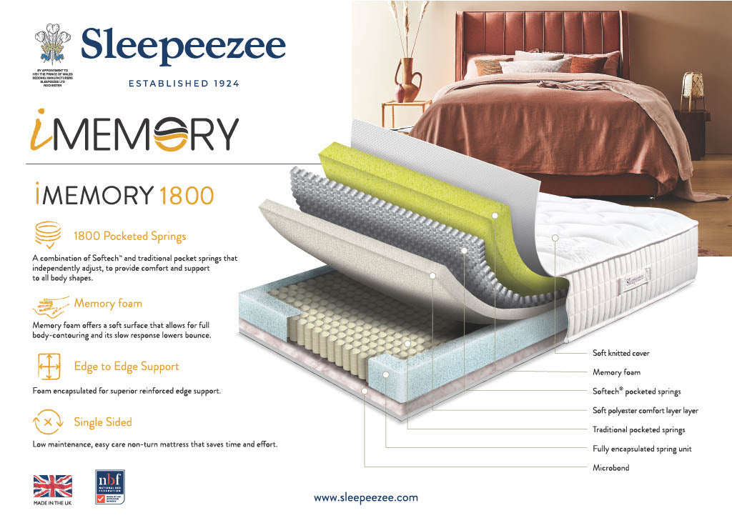 Sleepeezee iMemory 1800 Mattress. In store only.