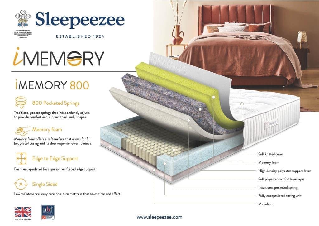 Sleepeezee iMemory 800 mattress. In store only.