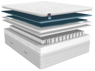 Relyon Repose Gel Fusion 2800 mattress