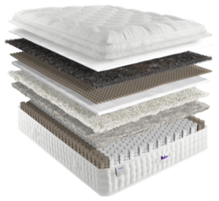 Ex-Display Relyon Luxury Silk 2850 Double Divan Set with Floor Standing Headboard